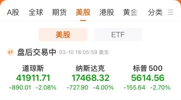 在线配资平台注册 美股上演“黑色星期一” 纳指大跌4%！特斯拉重挫逾15% 市值蒸发超9000亿元！华尔街投行纷纷警告